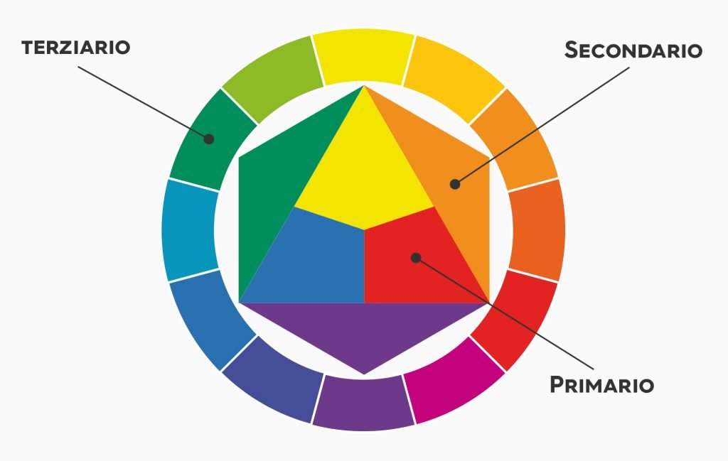 La ruota dei colori: cos'è e come usarla